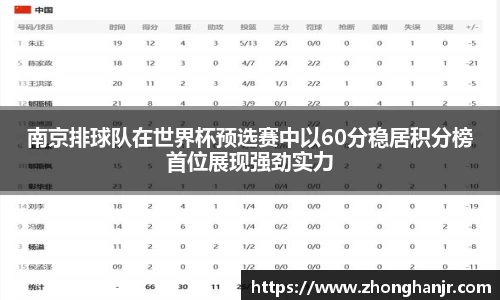 南京排球队在世界杯预选赛中以60分稳居积分榜首位展现强劲实力