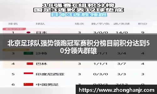 北京足球队强势领跑冠军赛积分榜目前积分达到50分领先群雄