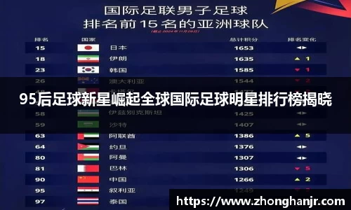 95后足球新星崛起全球国际足球明星排行榜揭晓