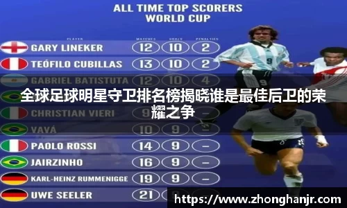 全球足球明星守卫排名榜揭晓谁是最佳后卫的荣耀之争